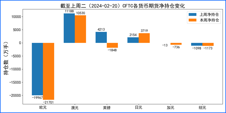 美指年内周线首次收阴 美元兑日元继续上行逼近前高