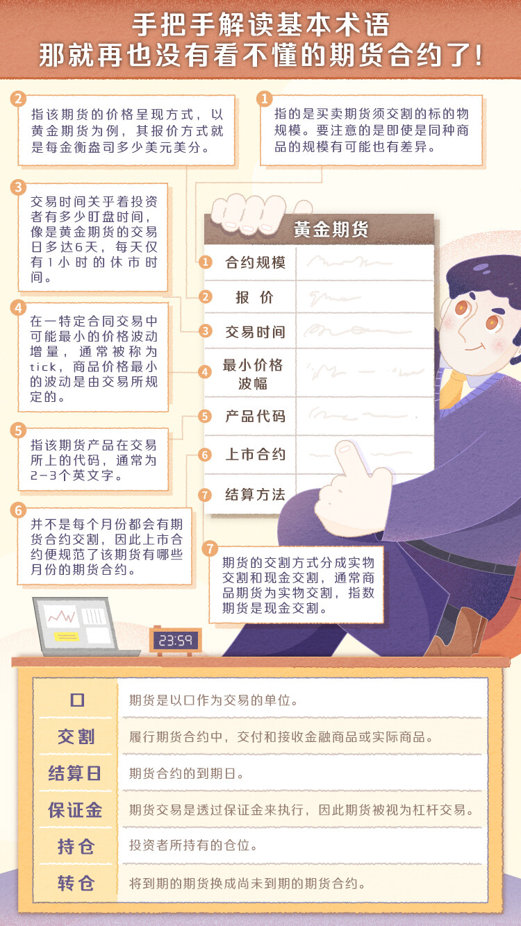 3. 手把手解读基本术语 那就再也没有看不懂的期货合约了！