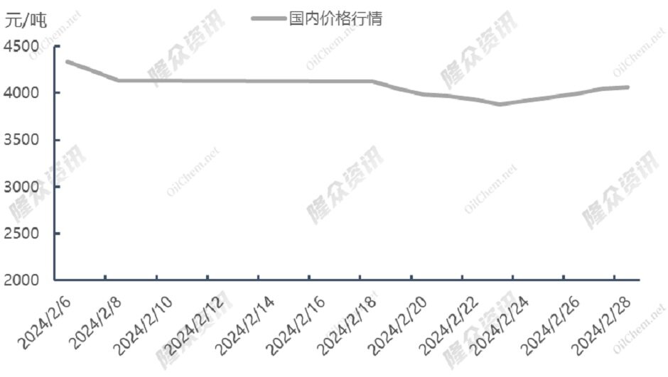 全线反弹，天然气后续走势如何？