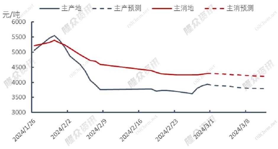 全线反弹，天然气后续走势如何？