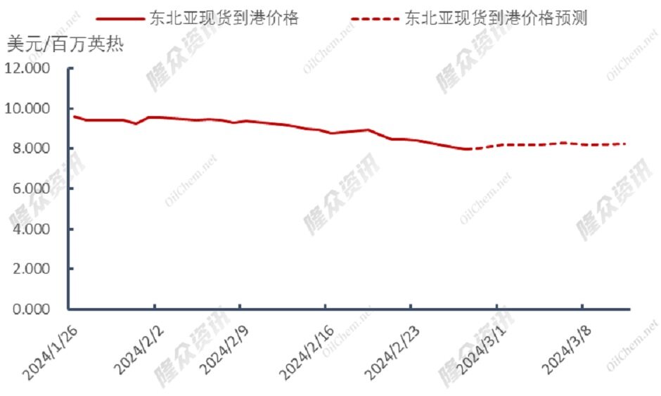 全线反弹，天然气后续走势如何？