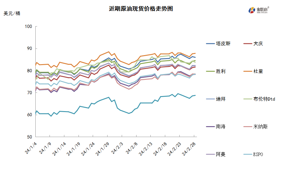 美联储政策前景扑朔迷离 观望情绪拖累油价小跌