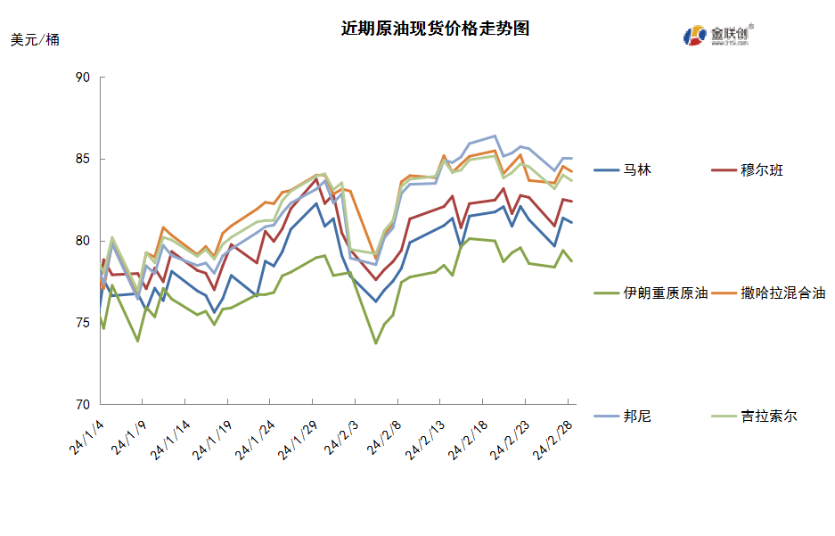 美联储政策前景扑朔迷离 观望情绪拖累油价小跌