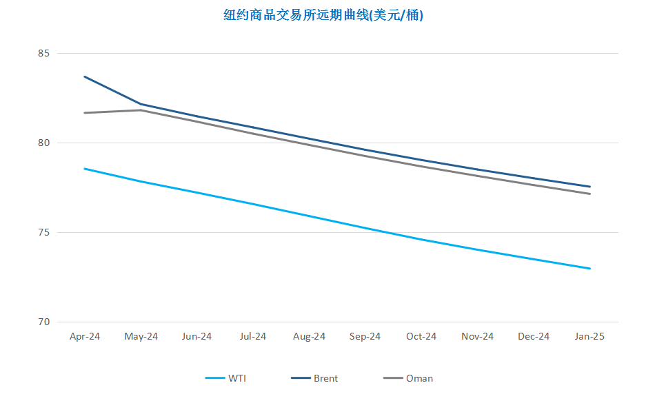 美联储政策前景扑朔迷离 观望情绪拖累油价小跌
