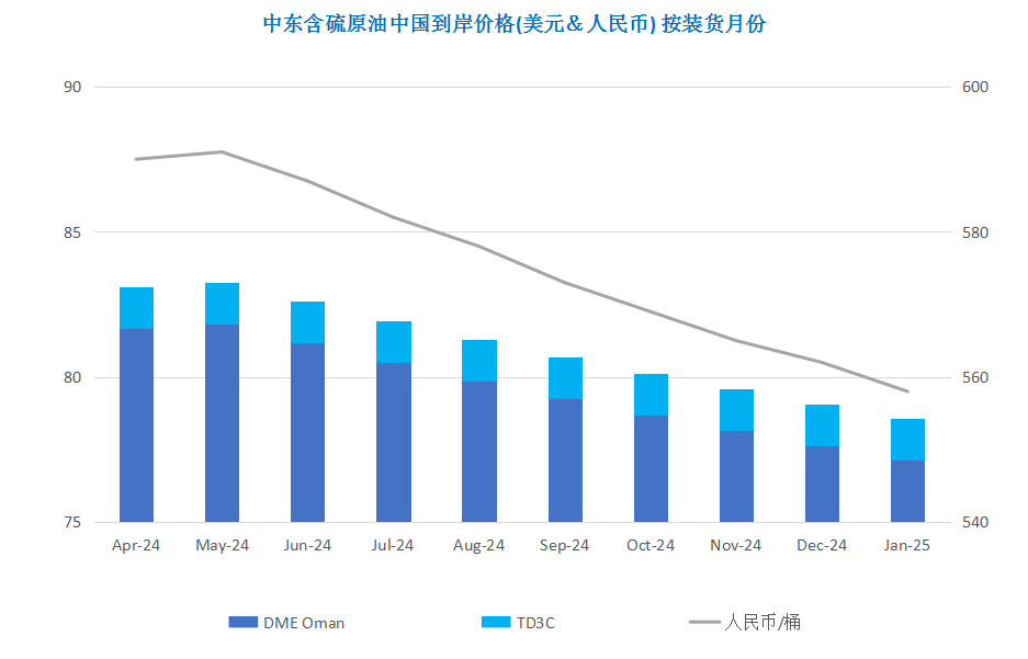 美联储政策前景扑朔迷离 观望情绪拖累油价小跌