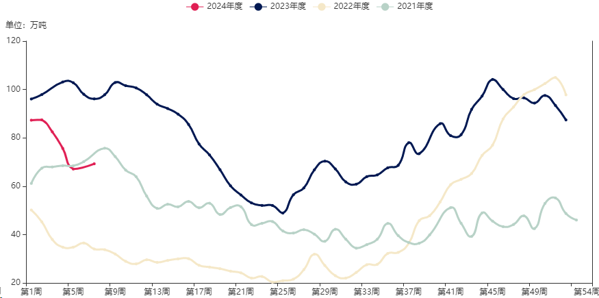 供给充足需求弱，食用油价格凭什么上涨？