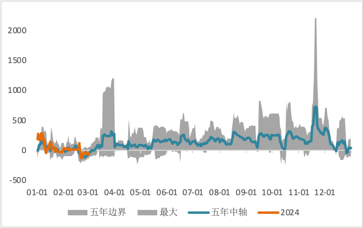 降息预期重返舞台，黄金强势上涨开启序幕？