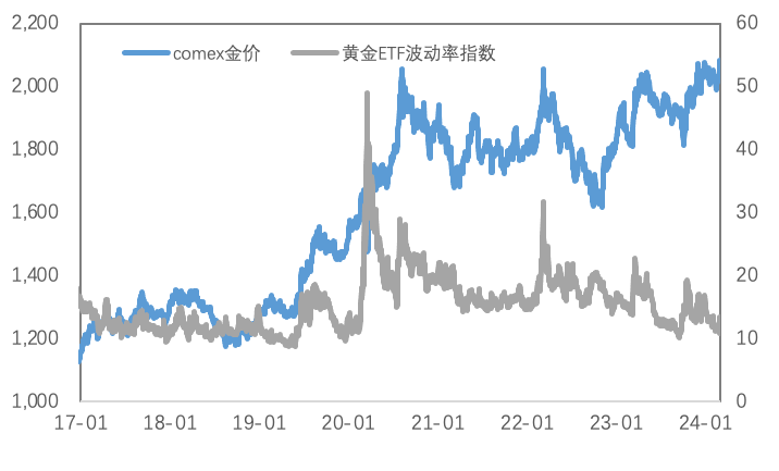 降息预期重返舞台，黄金强势上涨开启序幕？