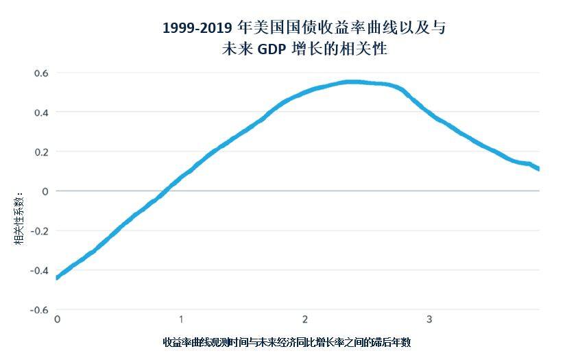 期权数据显示美股的下行风险有限 