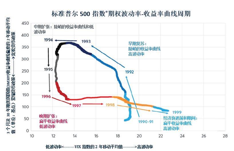 期权数据显示美股的下行风险有限 