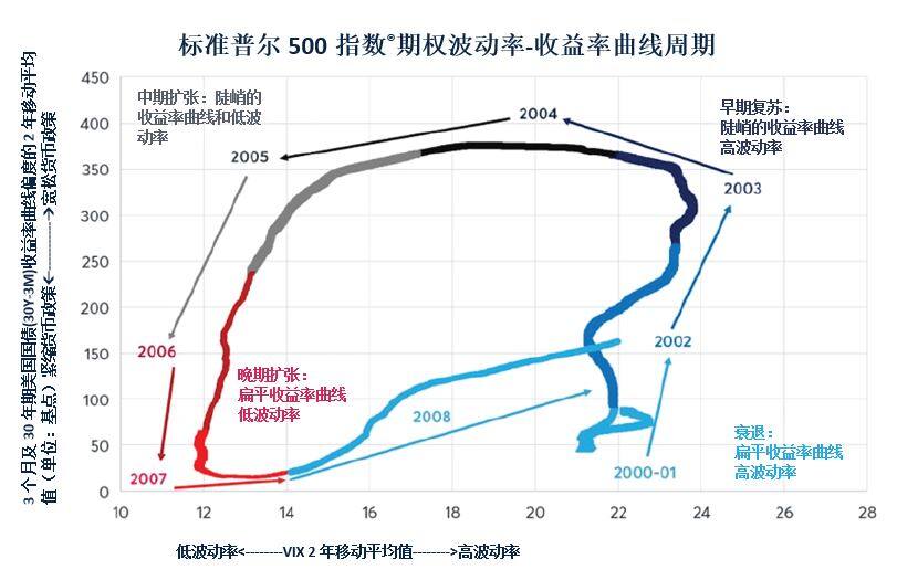 期权数据显示美股的下行风险有限 
