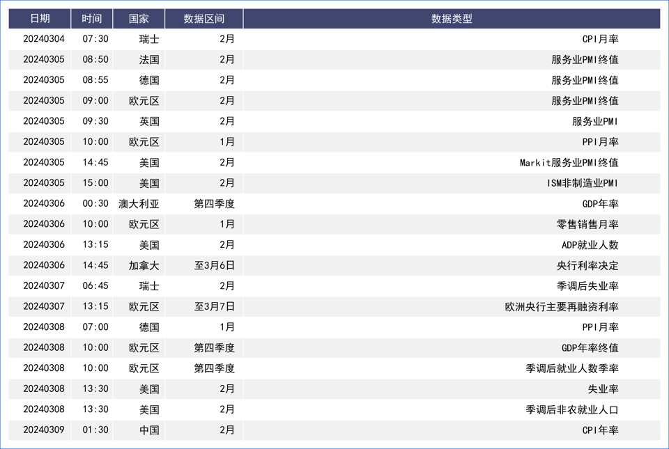 美指周五大跌周线二连阴 日元走强美日周线守住150