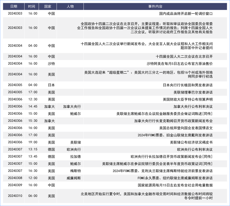 美指周五大跌周线二连阴 日元走强美日周线守住150