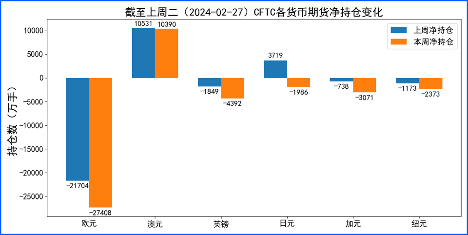 美指周五大跌周线二连阴 日元走强美日周线守住150