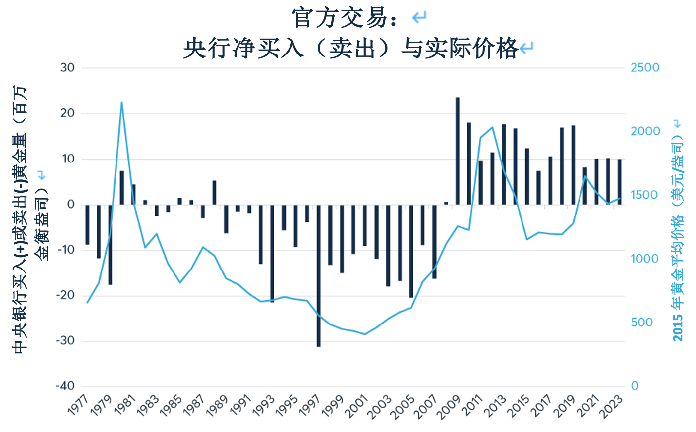黄金：在降息预期的推动下，2024年会出现爆发行情吗？