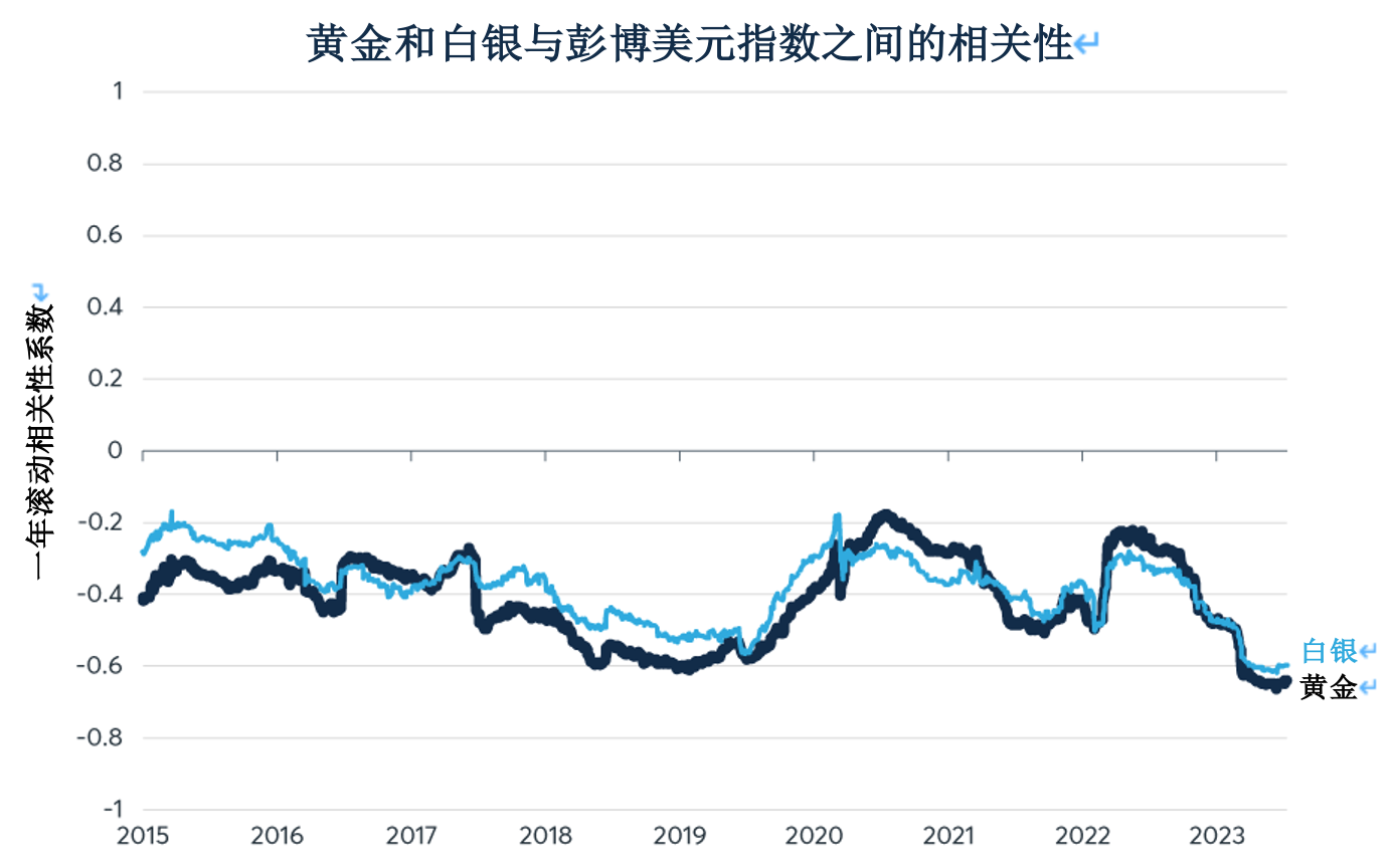 黄金：在降息预期的推动下，2024年会出现爆发行情吗？