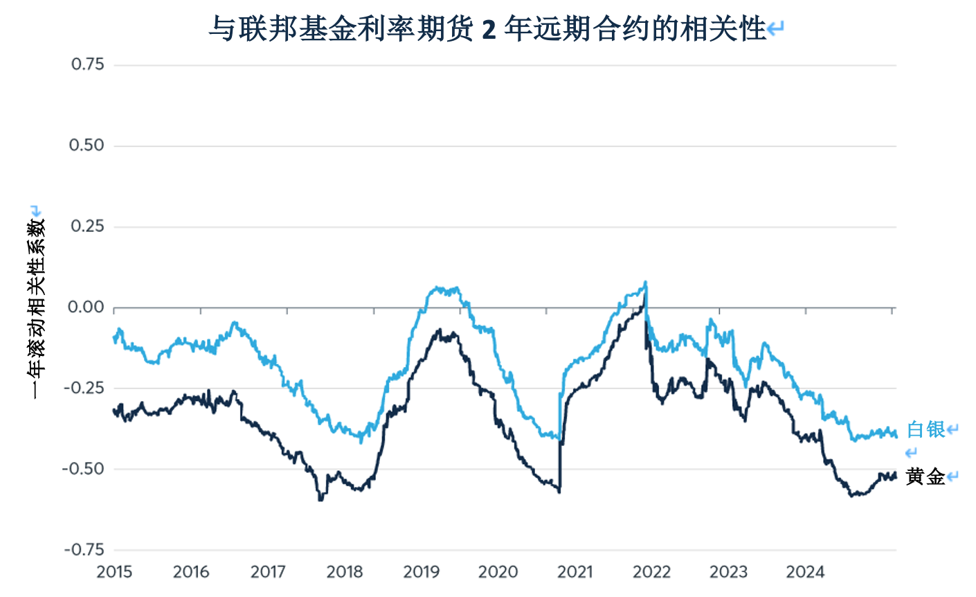黄金：在降息预期的推动下，2024年会出现爆发行情吗？