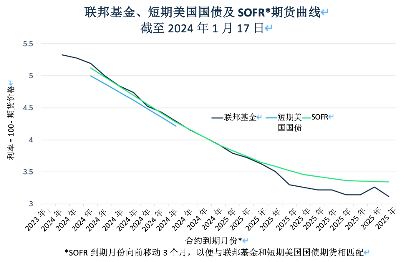 黄金：在降息预期的推动下，2024年会出现爆发行情吗？