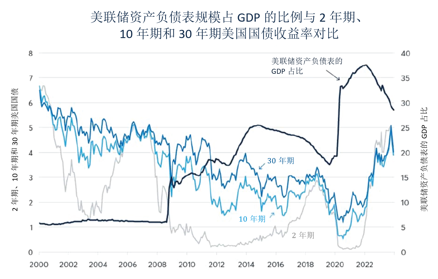 可能影响美国国债收益率的五大因素 