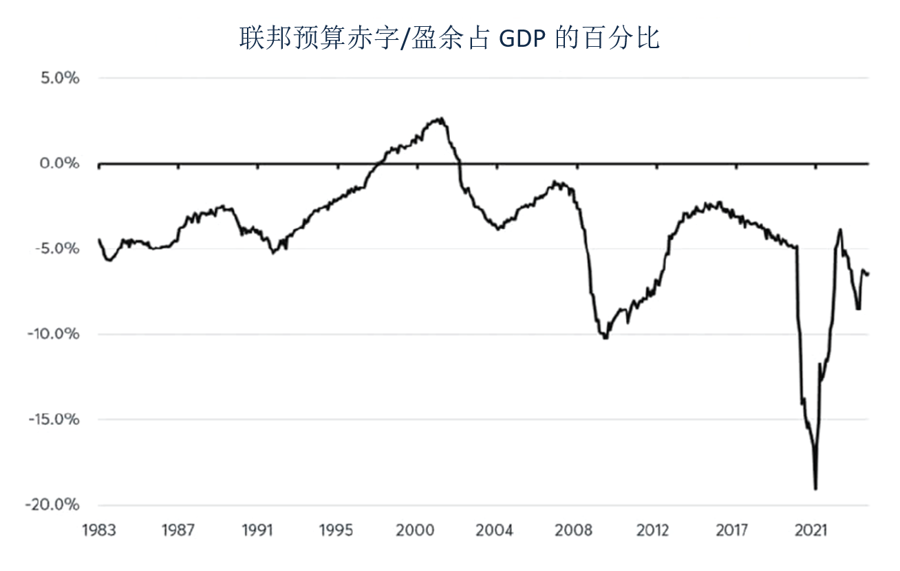 可能影响美国国债收益率的五大因素 
