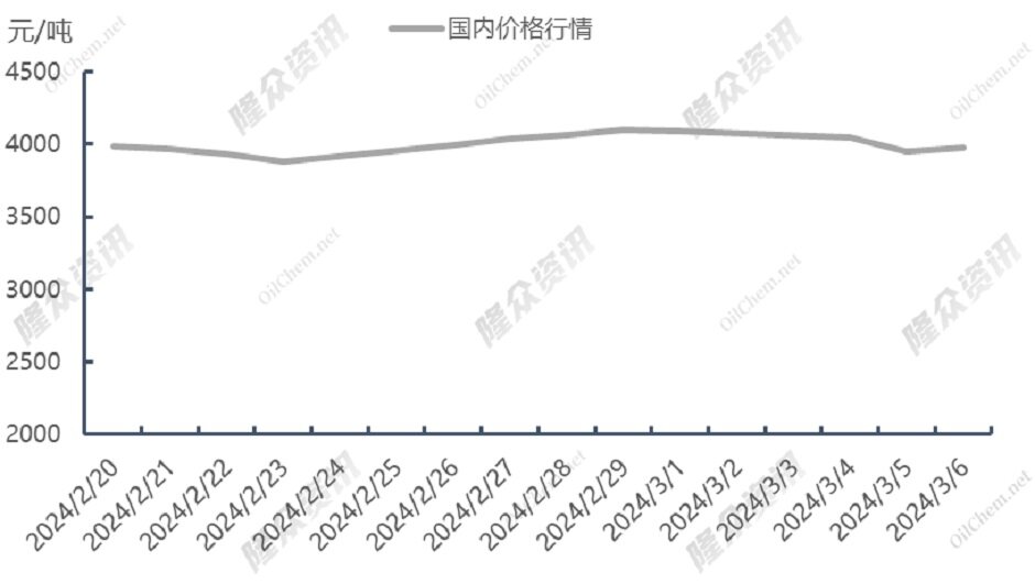 东北亚LNG采购需求渐起，价格再度高涨？