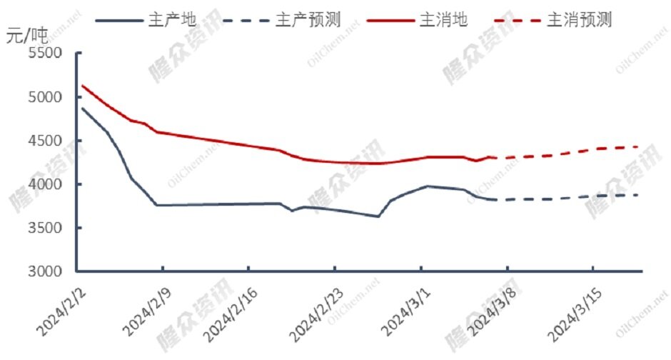 东北亚LNG采购需求渐起，价格再度高涨？