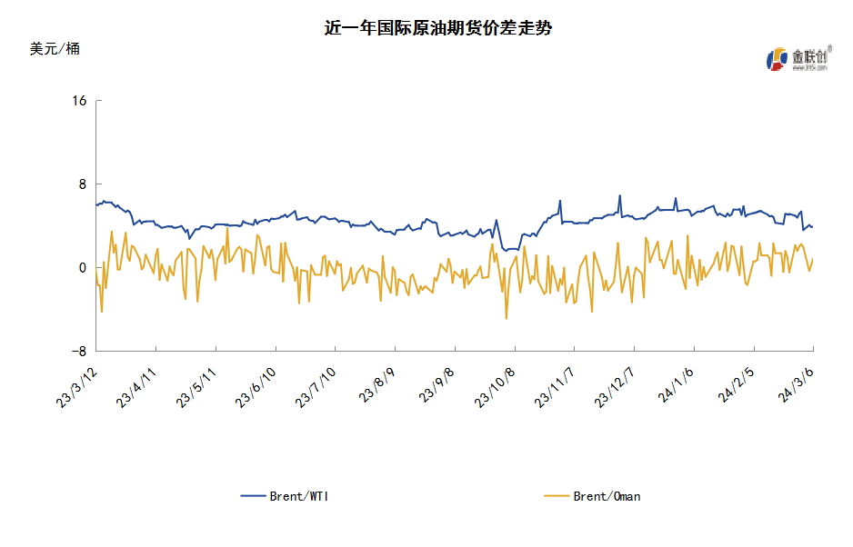 多空博弈难分上下 OPEC减产支撑油价保持高位
