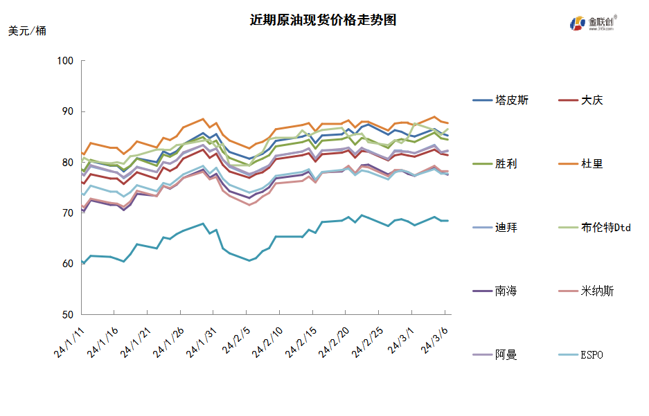 多空博弈难分上下 OPEC减产支撑油价保持高位