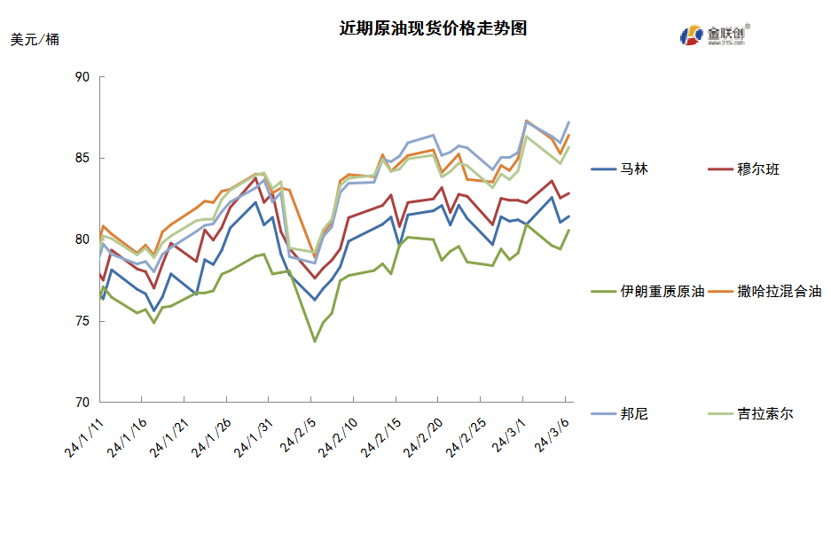 多空博弈难分上下 OPEC减产支撑油价保持高位