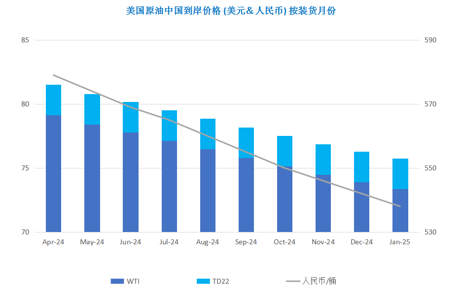 多空博弈难分上下 OPEC减产支撑油价保持高位