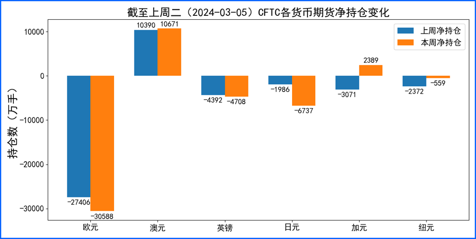 美元兑非美货币对全线下跌 美指短线或维持宽幅震荡