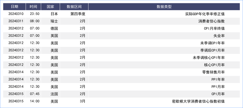 美元兑非美货币对全线下跌 美指短线或维持宽幅震荡