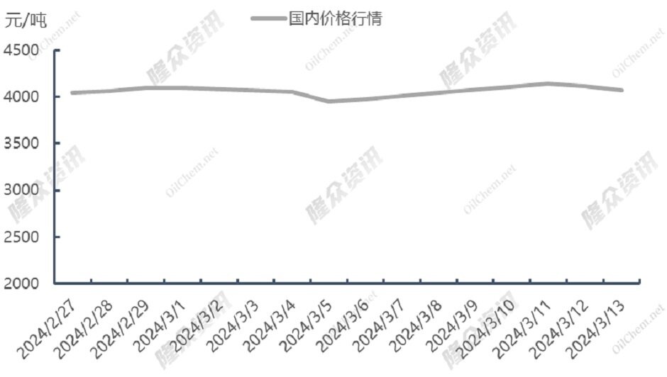 美国天然气出口审查再起波澜，东北亚现货价格高涨？
