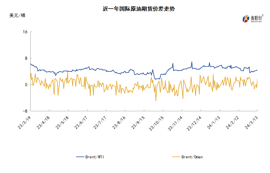 市场观望情绪浓厚 多重利空因素拖累油价下行