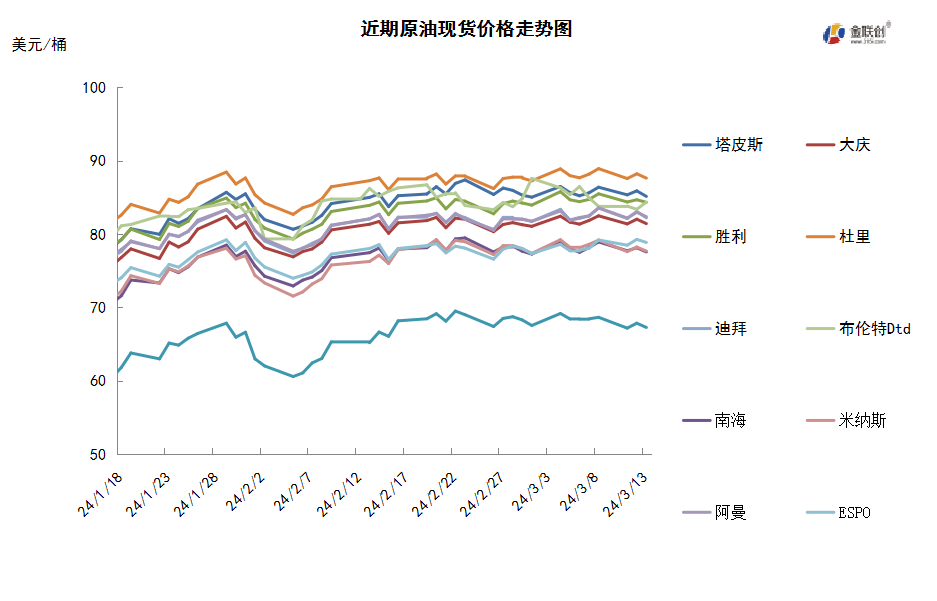 市场观望情绪浓厚 多重利空因素拖累油价下行