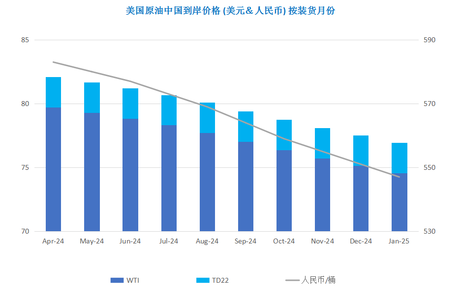 市场观望情绪浓厚 多重利空因素拖累油价下行
