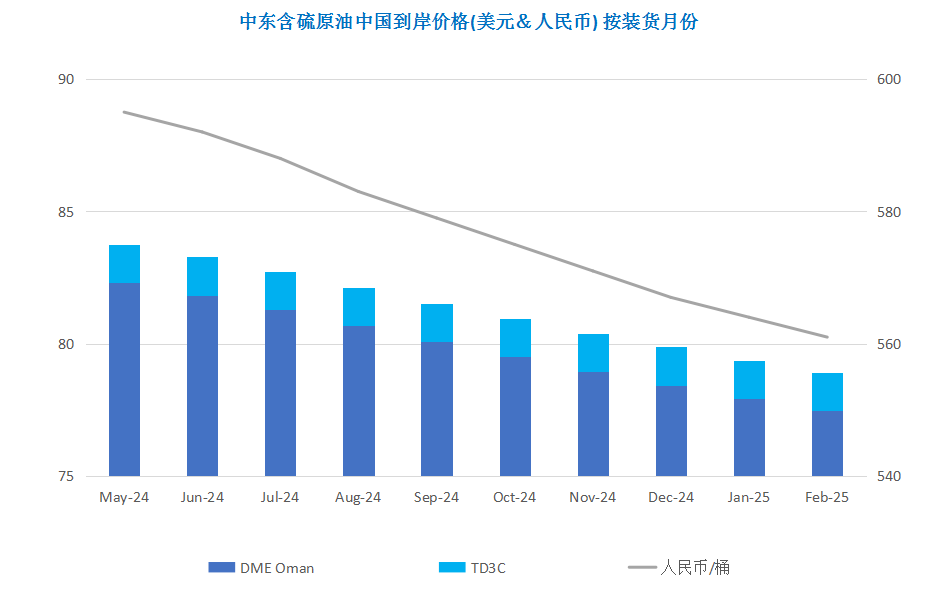 市场观望情绪浓厚 多重利空因素拖累油价下行