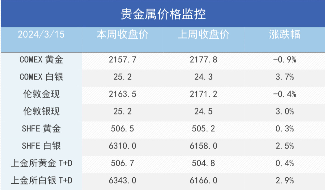 供应扰动叠加软着陆，引爆铜价