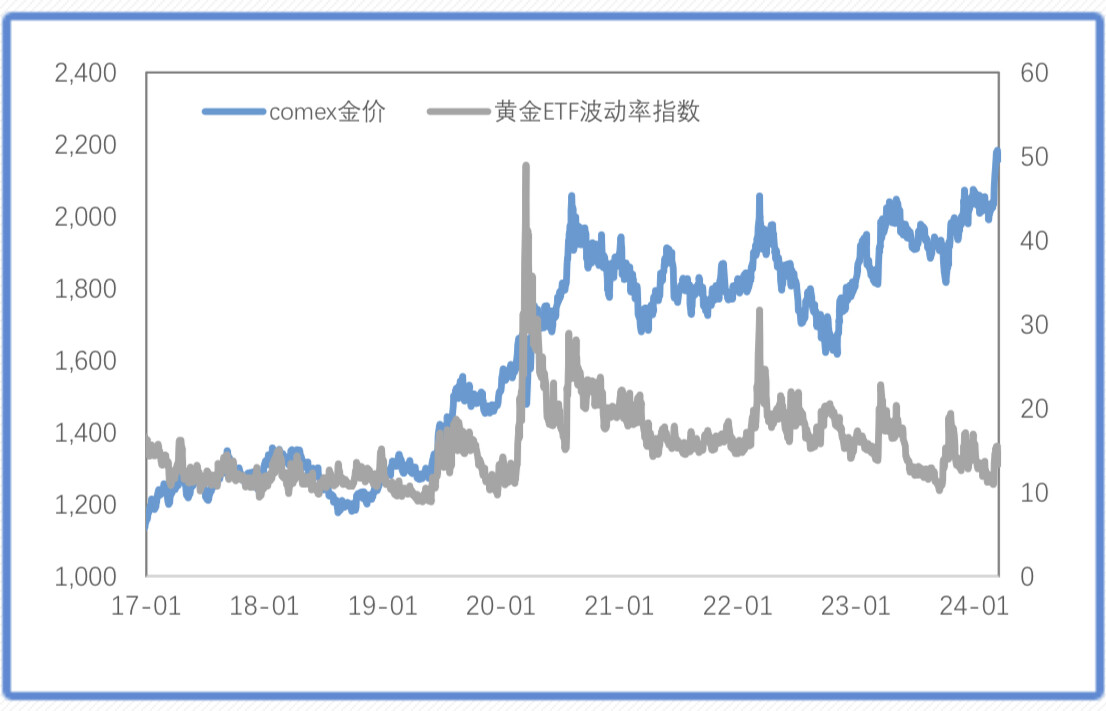 供应扰动叠加软着陆，引爆铜价