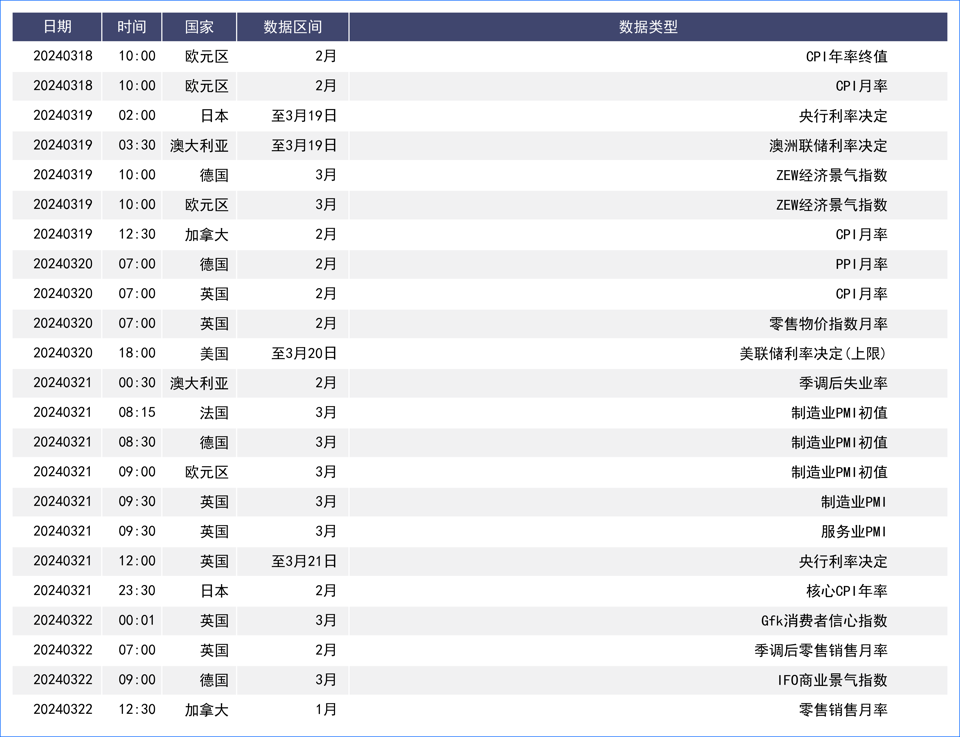 经济数据表现推动美元反弹 多国央行利率决议即将来袭