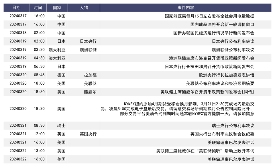 经济数据表现推动美元反弹 多国央行利率决议即将来袭