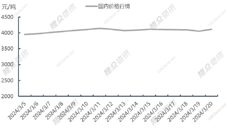 天然气供应端问题频发，人为炒作or实际利好？