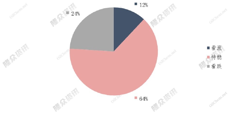天然气供应端问题频发，人为炒作or实际利好？