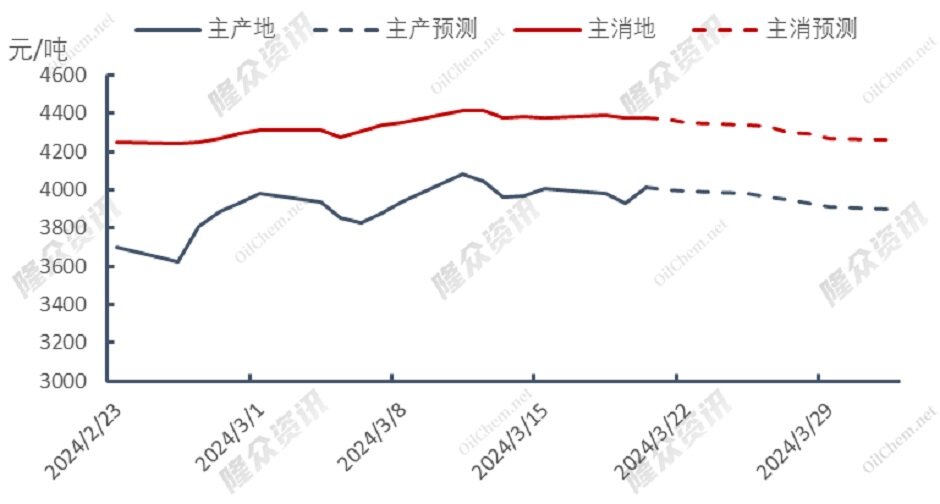 天然气供应端问题频发，人为炒作or实际利好？