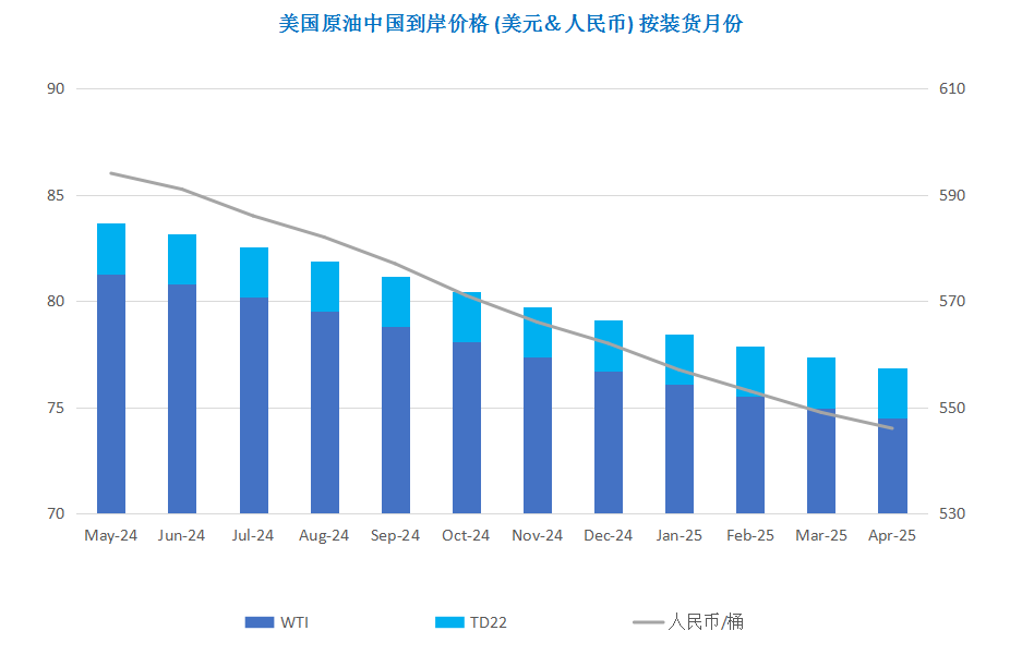 利好消息接踵而至 看涨情绪提振油价走高