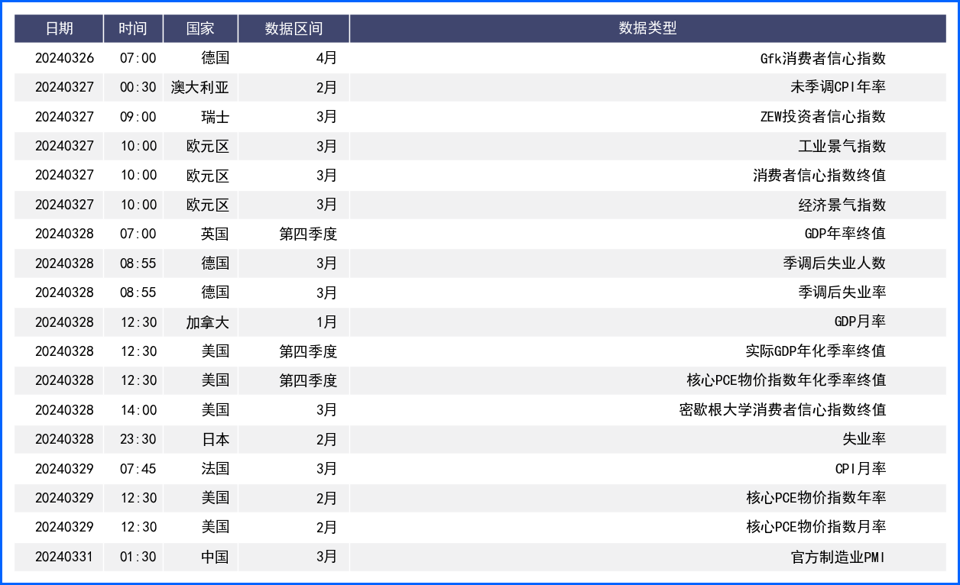 美元保持强劲 料英国与瑞士引领非美央行宽松潮