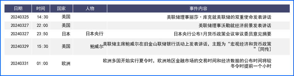 美元保持强劲 料英国与瑞士引领非美央行宽松潮