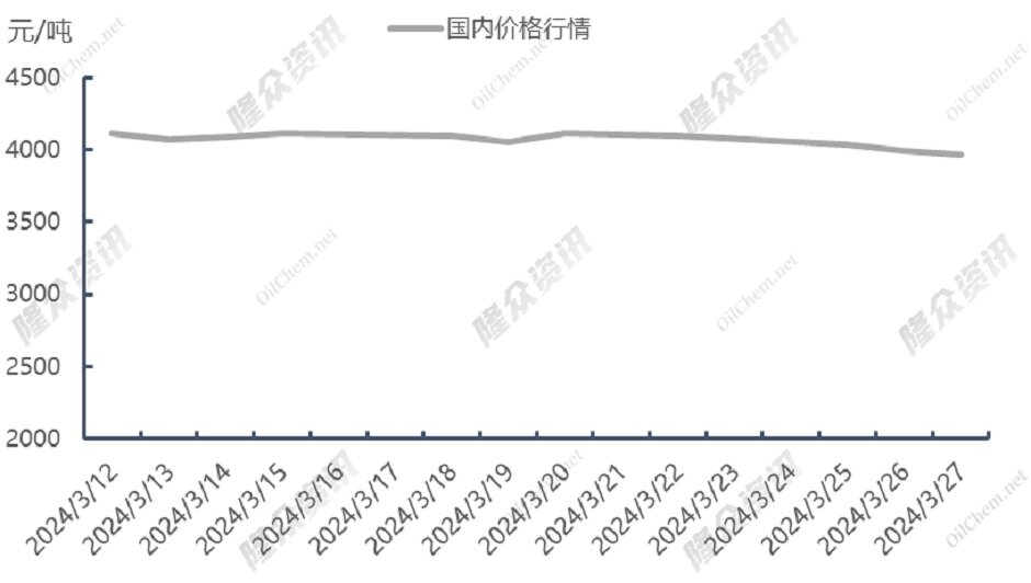 供应仍旧充足，天然气降价势不可挡？