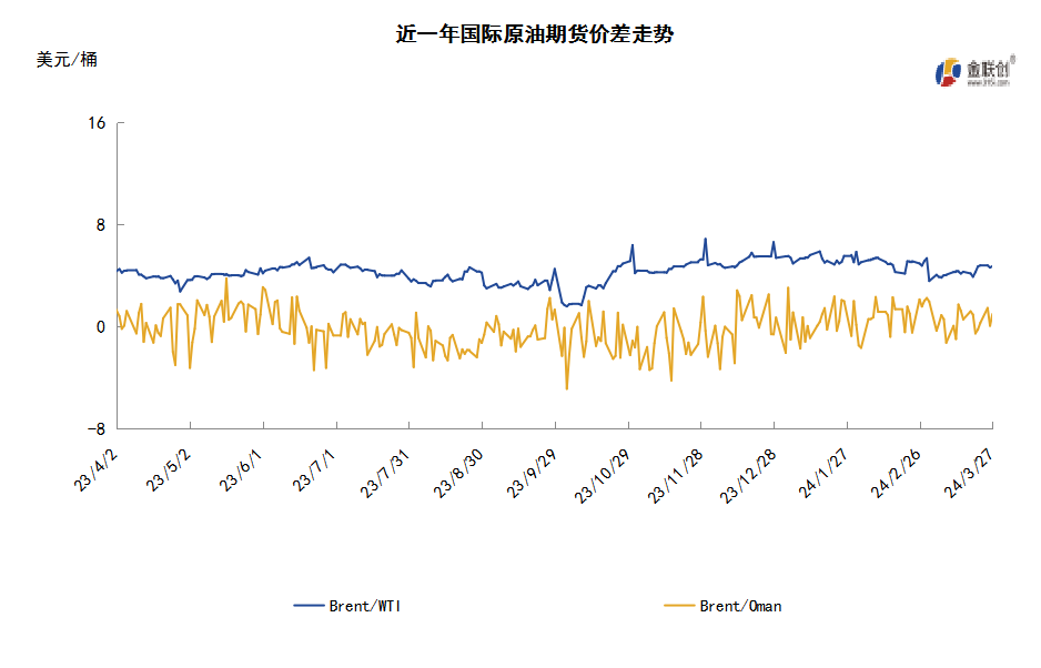 高利率引发经济担忧 国际油价高位震荡