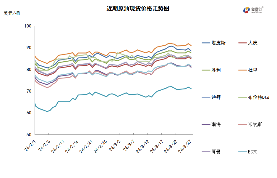 高利率引发经济担忧 国际油价高位震荡
